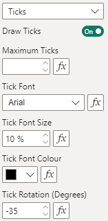 X Axis Ticks